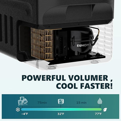 EUHOMY 12 Volt Refrigerator, 22QT 12V Cooler, Compressor Electric Cooler -4℉~68℉ - Image 2