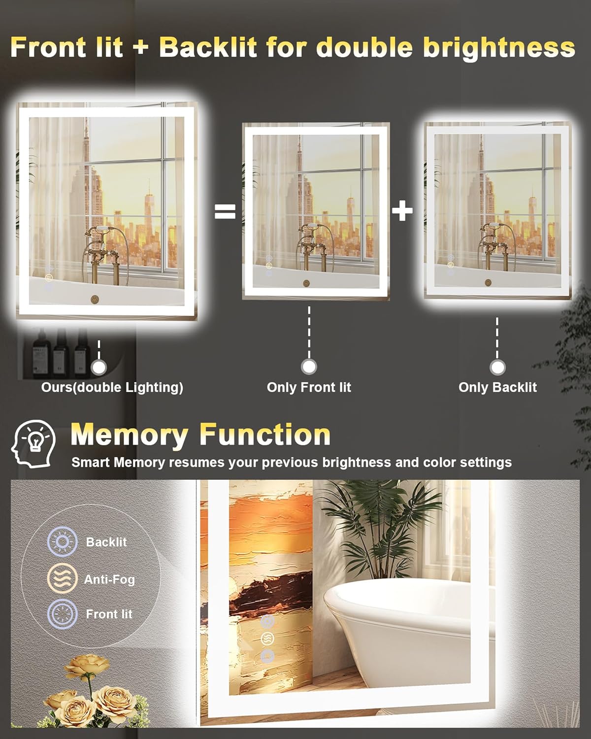 24x32 LED Bathroom Mirror, 6000LM, Separate Front and Back Lights | UL Certified,Shatter-Resistant Tempered Glass,Auto-Off Defogger,3 Color Modes,Smooth Dimming,Smart Memory Setting