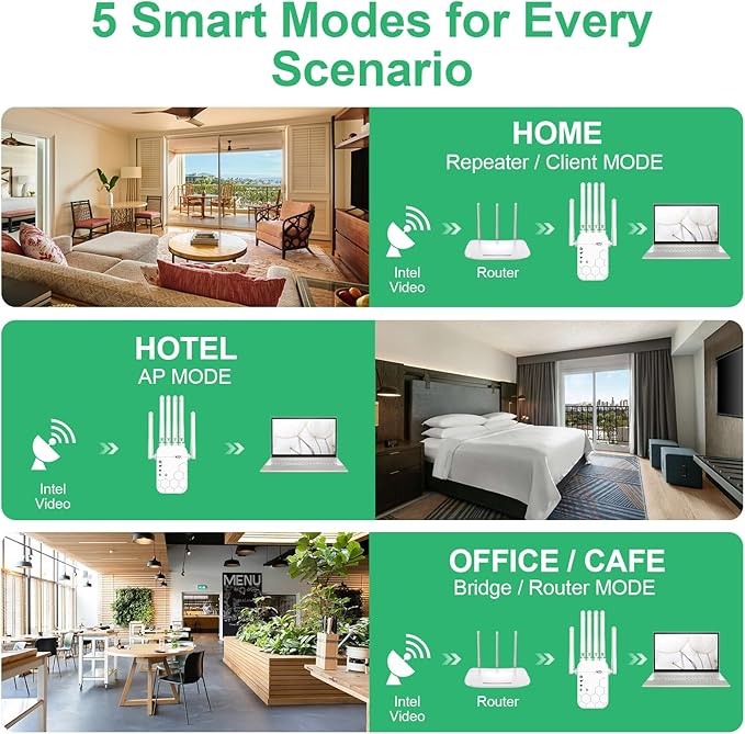 WiFi Extender Signal Booster for Home, AC1900Mbps Dual Band, Covers up to 12880 - Image 8
