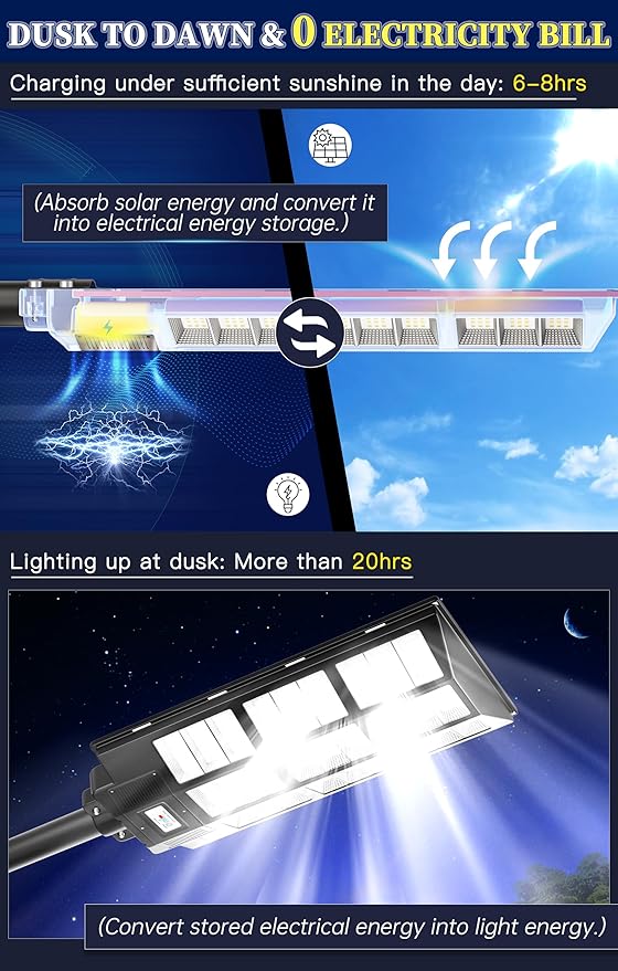 Gefolly SL-7200W Solar Street Light Outdoor, Wide Angle 450000LM - Image 2