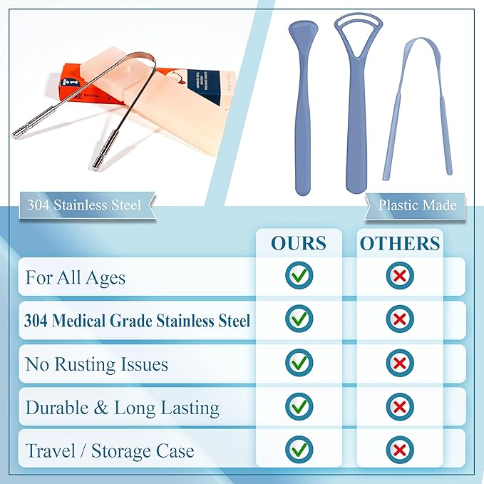 MasterMedi Tongue Scraper with Case Easy to Use Tongue Scraper - Image 6