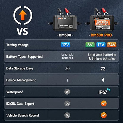 ANCEL BM300 12V Battery Monitor, Cranking System Test & Alarm - Image 2