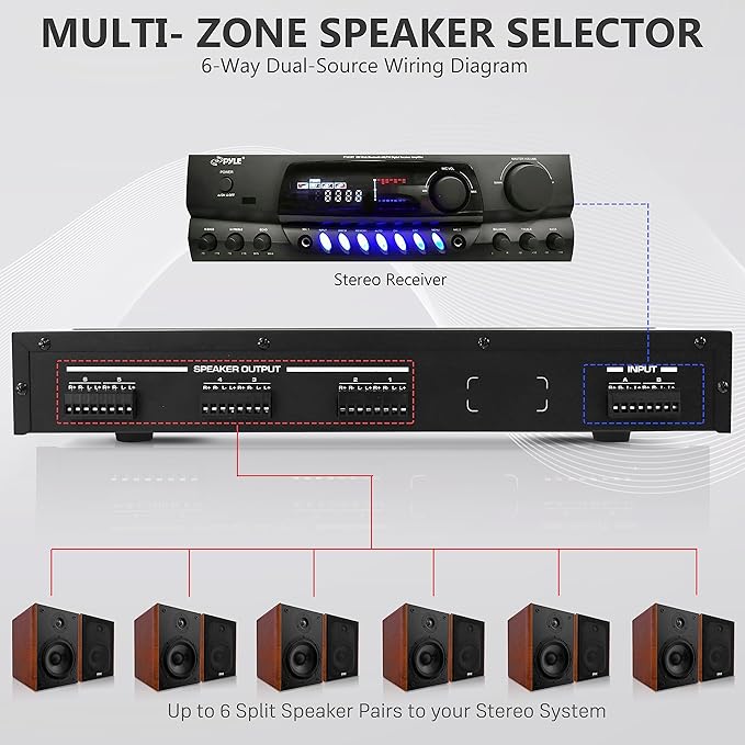 Pyle 6 Channel High Power Stereo Speaker Selector - Image 2