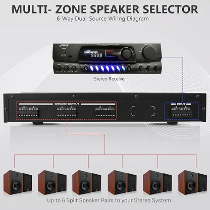 Pyle 6 Channel High Power Stereo Speaker Selector - Image 2