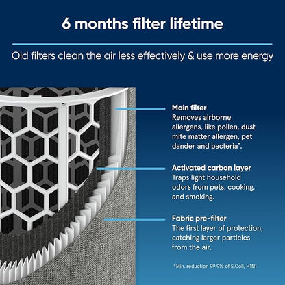 BLUEAIR Genuine Filter for Blue Pure 511 Air Purifier - Image 3