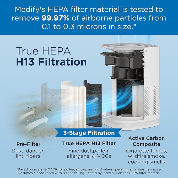 Medify MA-14 Air Purifier with True HEPA H13 Filter 428 ft² per Hour - Image 2