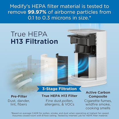Medify MA-14 Air Purifier with True HEPA H13 Filter 428 ft² per Hour - Image 2