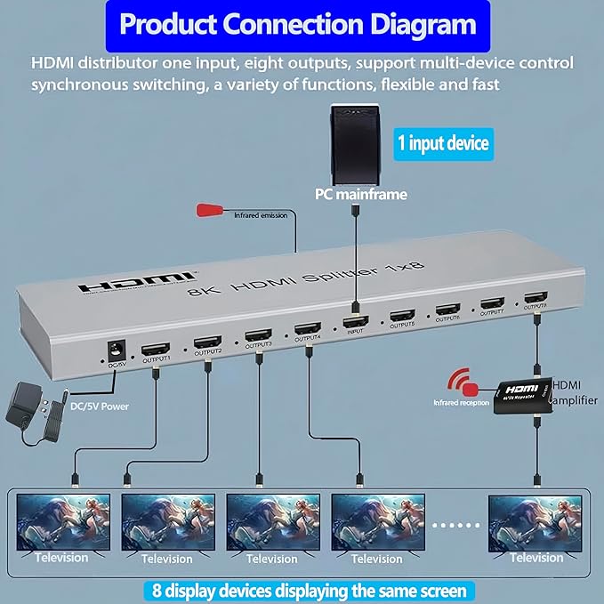 SGRAPID HDMI Splitter 1×8 8K HDMI2.1 Splitter 1 in 8 Out Distributor Affordable - Image 7