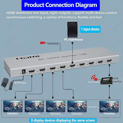 SGRAPID HDMI Splitter 1×8 8K HDMI2.1 Splitter 1 in 8 Out Distributor Affordable - Image 7