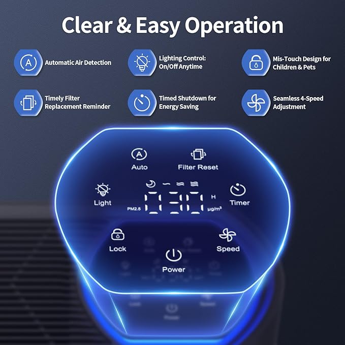 Powerful Air Purifiers for Home Large Room Up to 2400 Ft², ECOSELF HEPA Air - Image 4