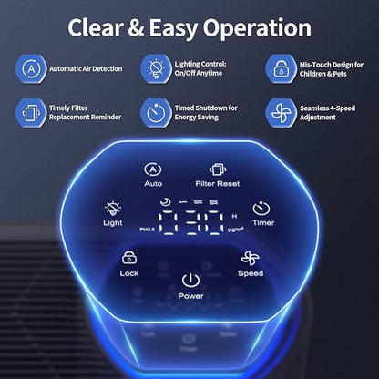 Powerful Air Purifiers for Home Large Room Up to 2400 Ft², ECOSELF HEPA Air - Image 4