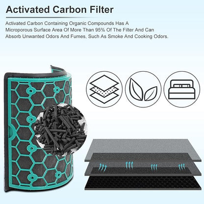 Katerelis 2 Pack Replacement True Filter - Image 5