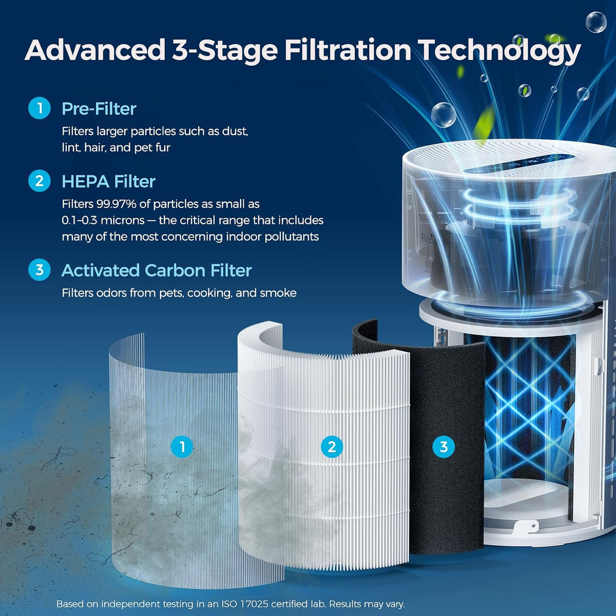 purivortex air purifiers for home, covers up to, close-up detail