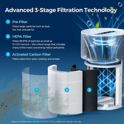 purivortex air purifiers for home, covers up to, close-up detail