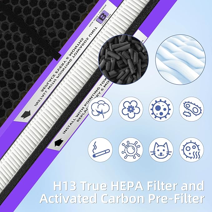 【Upgraded】FLT4850PT HEPA Filter B Pet Replacement Compatible - Image 5