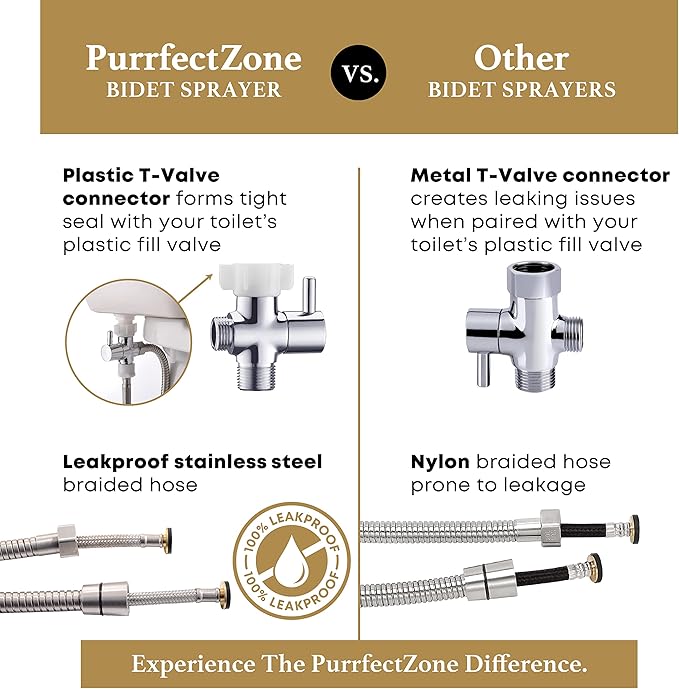 Purrfectzone 2 Pack Bidet Sprayer - Image 7