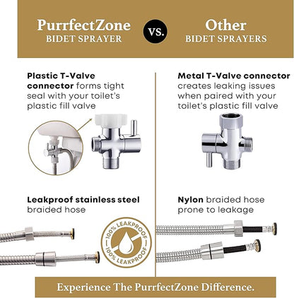 Purrfectzone 2 Pack Bidet Sprayer - Image 7