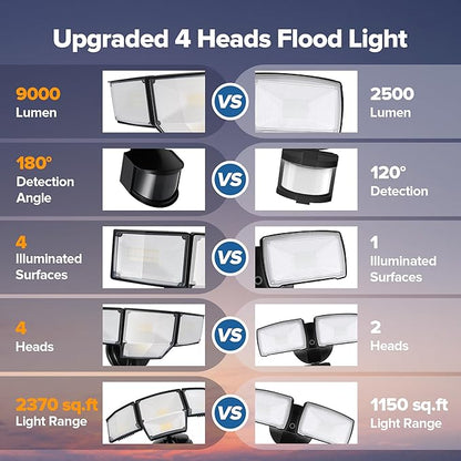 LUTEC 80W 9000LM LED Security Lights Motion Sensor Outdoor Lights, 4 Head LED - Image 5