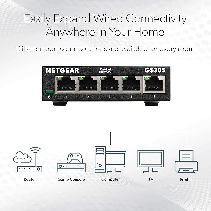NETGEAR 5-Port Gigabit Ethernet Unmanaged Essentials Switch - Image 2