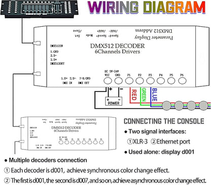CANRIA DC 5V-24V 6 Channel DMX512 Decoder LED Controller, - Image 6