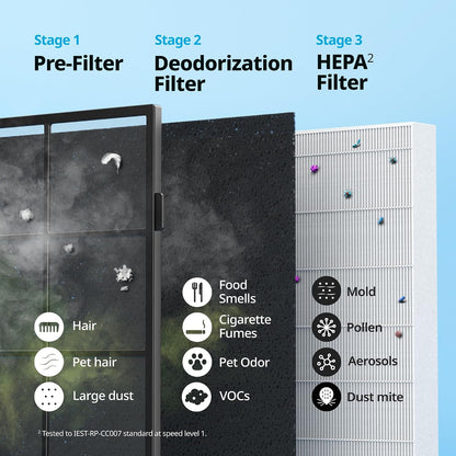 coway air purifier for home up to 1,748ft², package contents