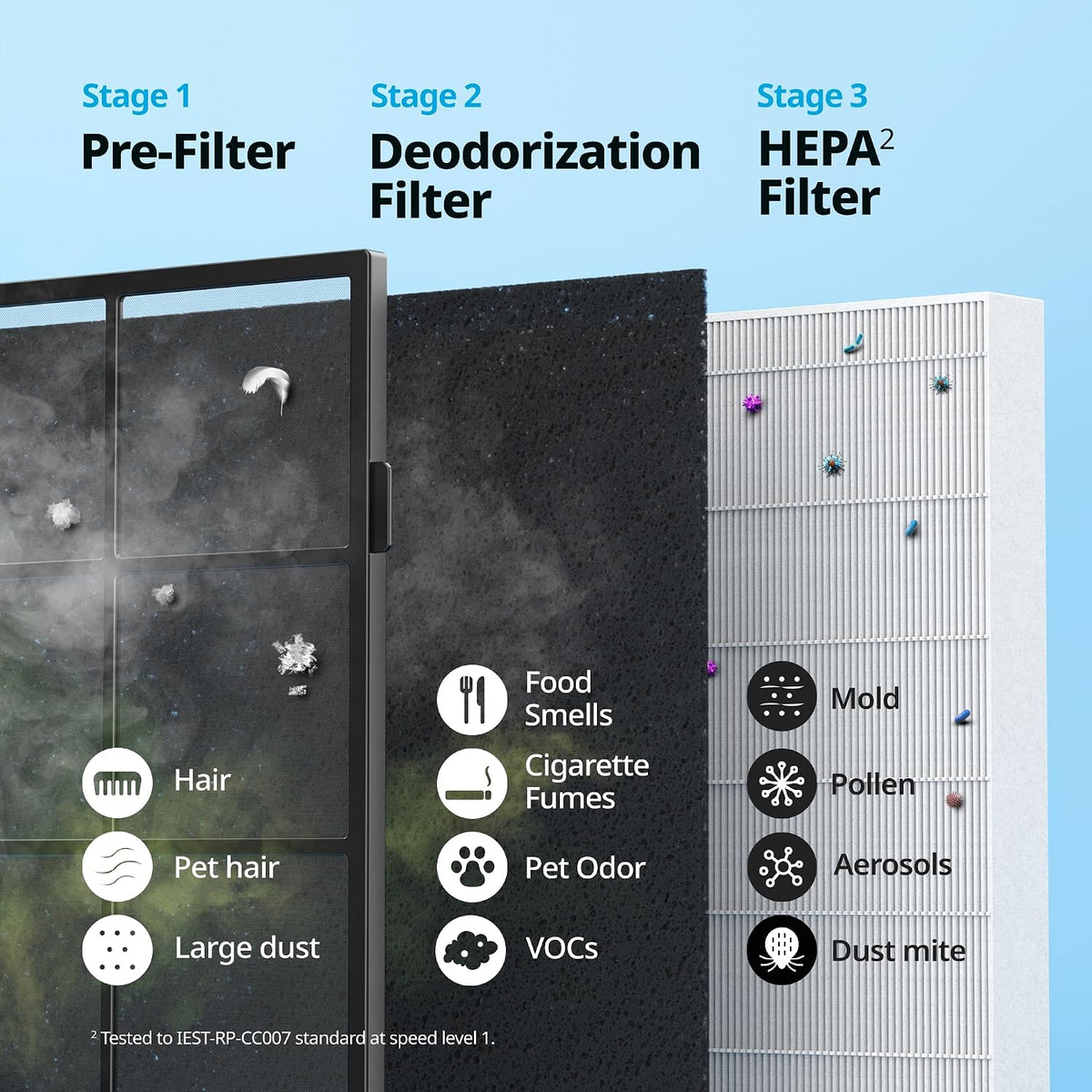 coway air purifier for home up to 1,748ft², package contents