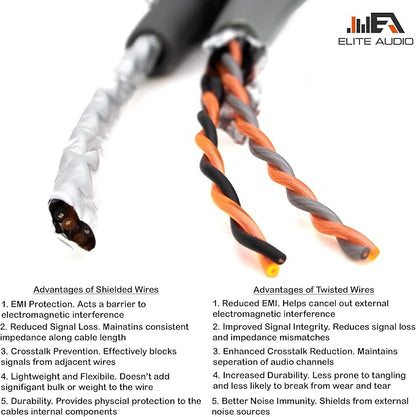 Elite Audio EA-PRMY2M Premium 2-Ch Oxygen Free Copper RCA Y-Adapter - Image 4