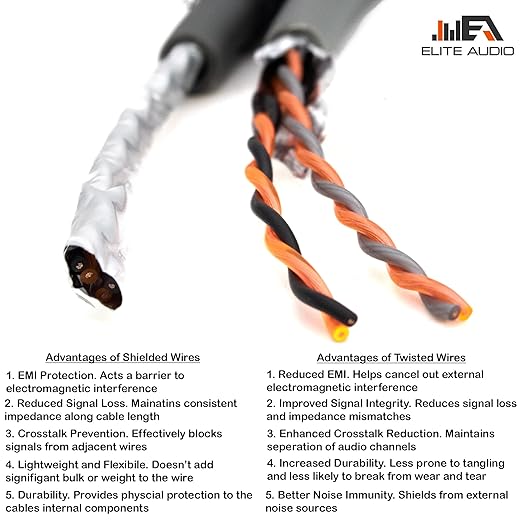 Elite Audio EA-PRMY2F Premium 2-Ch Oxygen Free Copper RCA Y-Adapter - Image 4
