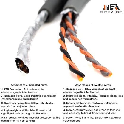 Elite Audio EA-PRMY2F Premium 2-Ch Oxygen Free Copper RCA Y-Adapter - Image 4