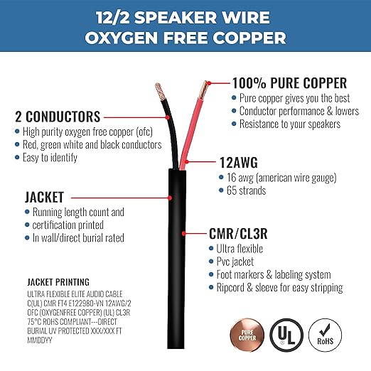 Elite 12/2 Speaker Wire 100ft, UL Listed, - Image 2