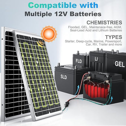 SUNER POWER 20W 12V Solar Battery Charger Maintainer, Built-in Smart MPPT - Image 4