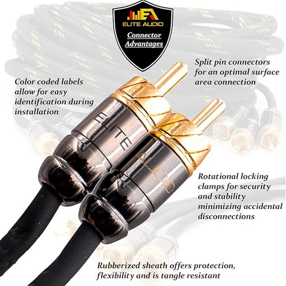 Elite Audio Pro Series 1.5 ft. 100% OFC Copper RCA Cable Y-Adapter - Image 3