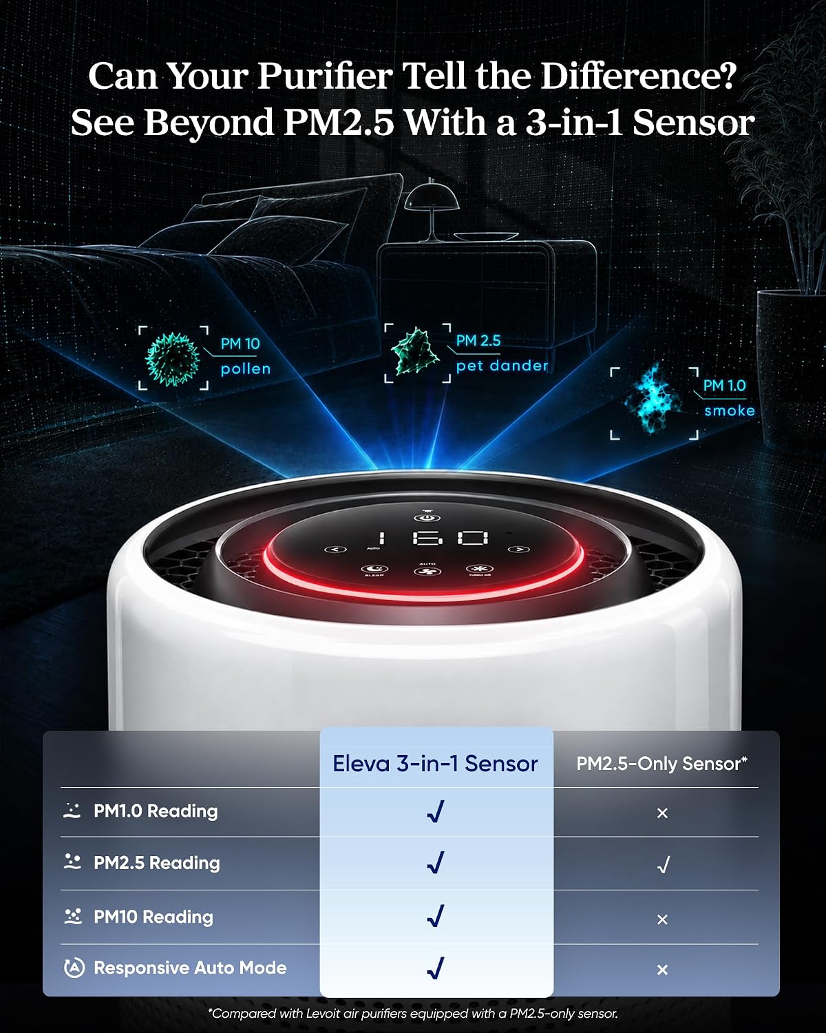 levoit hepa air purifier for home bedroom, allergen shown in use