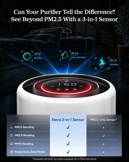 levoit hepa air purifier for home bedroom, allergen shown in use