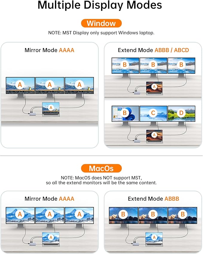 USB C Docking Station, NOVOO Triple Display Type C Hub Dual Monitor HDMI - Image 8