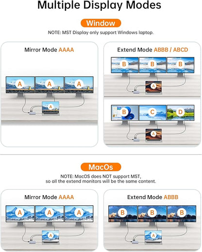 USB C Docking Station, NOVOO Triple Display Type C Hub Dual Monitor HDMI - Image 8