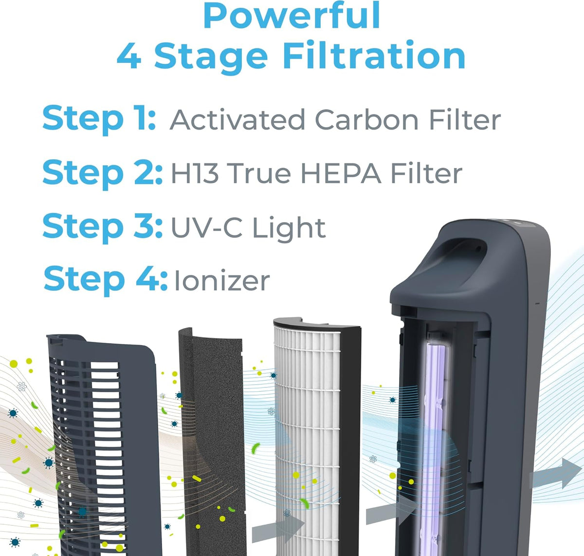 pure enrichment purezone elite 4-in-1 hepa air purifier, close-up detail