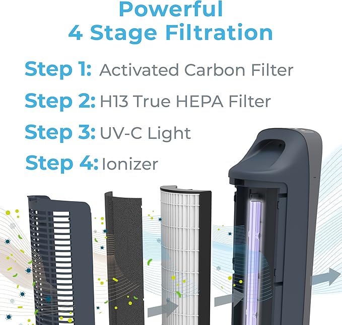 Pure Enrichment PureZone Elite True HEPA Large Room Tower Air Purifier - Image 3