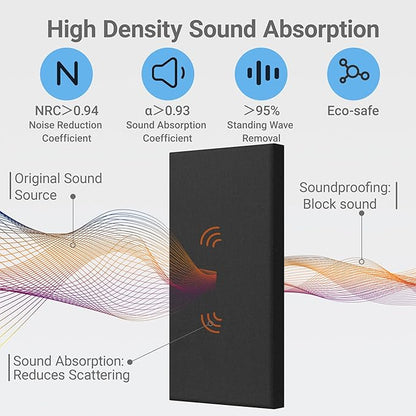 4 Pack High-Density Core with Fabric Cover Acoustic Panels – 24×12×2 In - Image 3