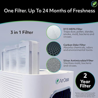 Air Oasis iAdaptAir 2.0 H13 HEPA Filter Air Purifier Reduces 99% of Viruses - Image 5