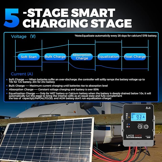 Solar Charge Controller Waterproof, 10A Super Thin Panel Battery Intelligent - Image 2