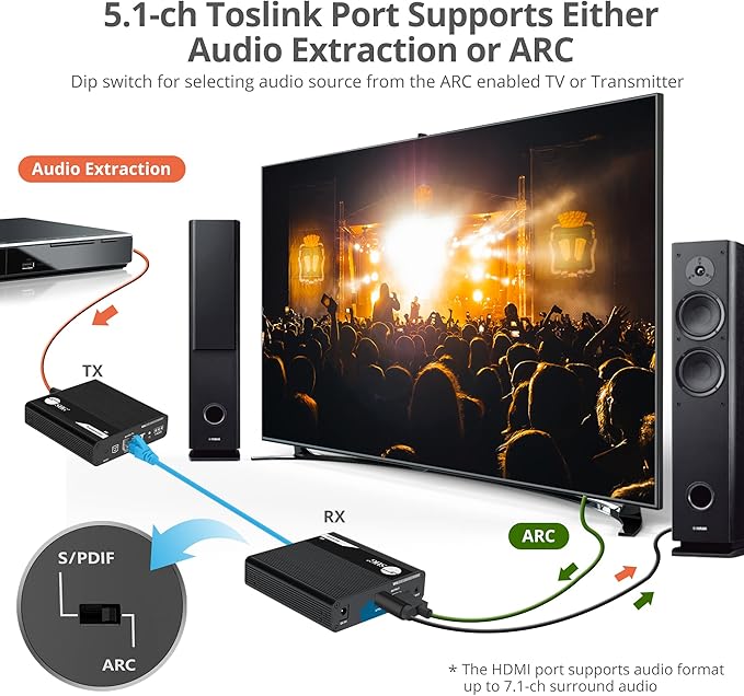 SIIG 4K HDMI Extender Daisy Chain Transceiver, Requires 4K HDMI 2.0 Extender - Image 7