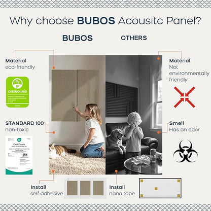 BUBOS 4 PCS Fabric Acoustic Panels, 23.6''x11.8''x2'' Sound Proof Panels - Image 4