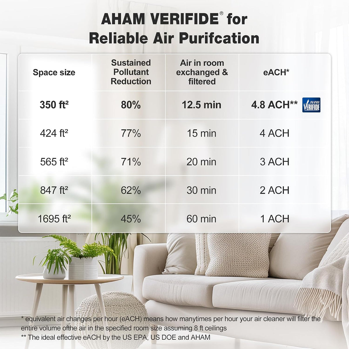 knka air purifiers for home bedroom up to, view 9