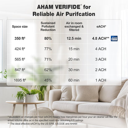 knka air purifiers for home bedroom up to, view 9