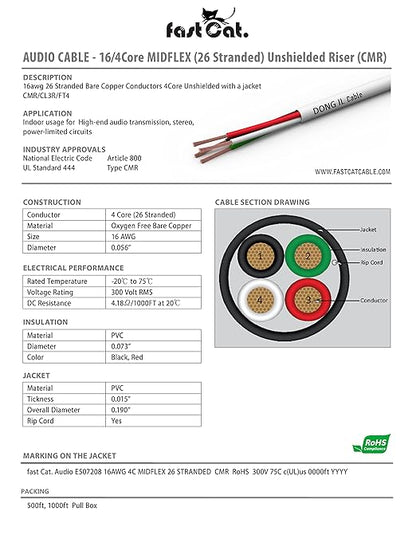fast Cat. Audio Cable/Speaker Wire - Image 2