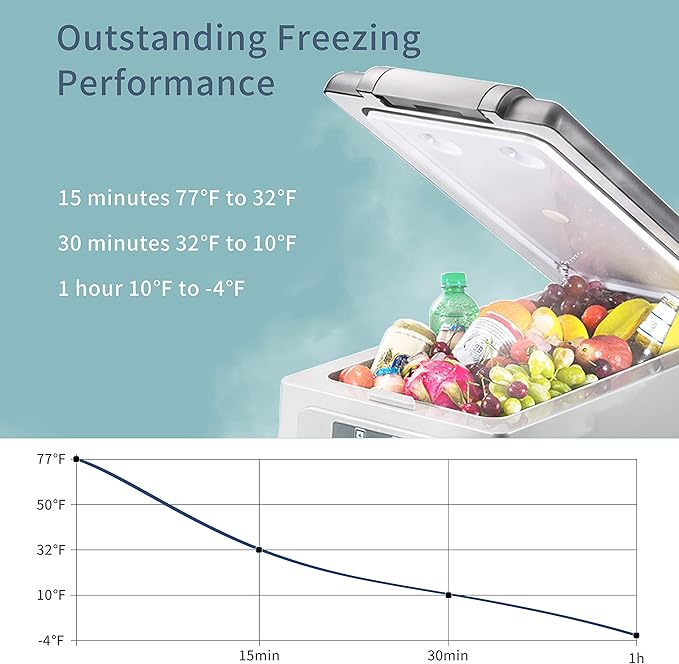 Alpicool LGCF45 Portable Refrigerator 12 Volt Car Freezer 42 Quart Mini Fridge - Image 4