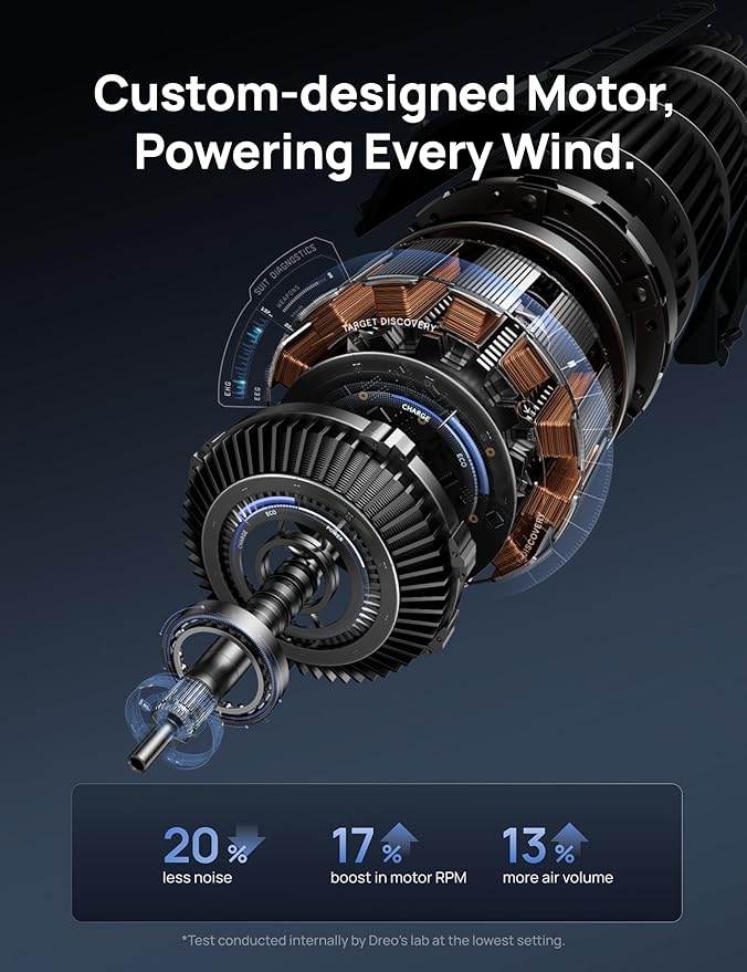 Dreo Smart Tower Fan WiFi Voice Control, Works - Image 4