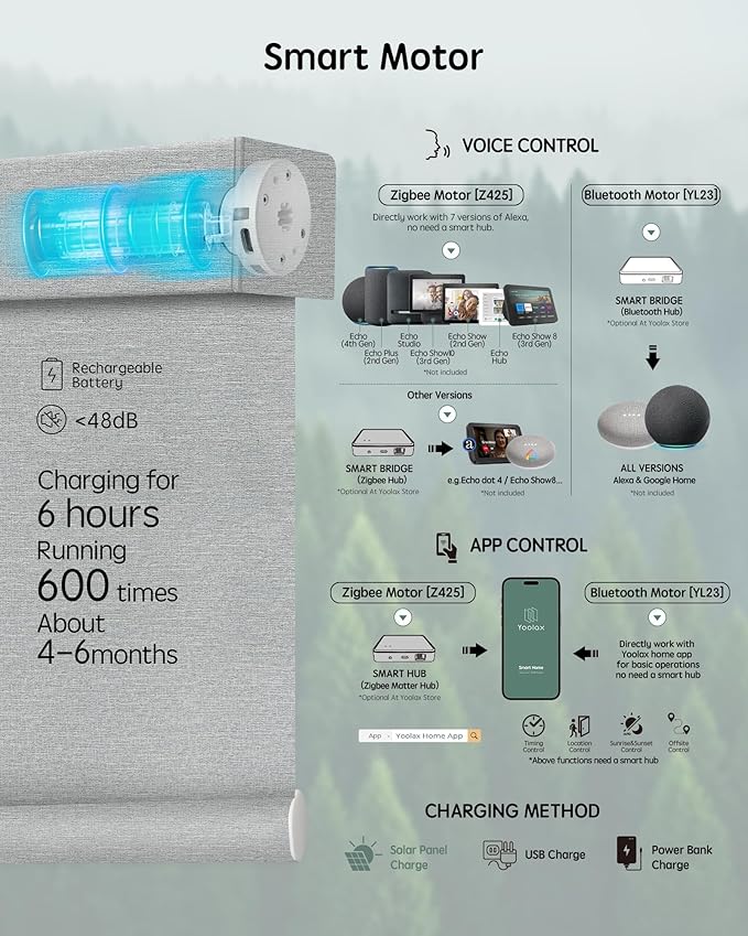 Yoolax Motorized Blinds with Remote, Smart Blinds - Image 4