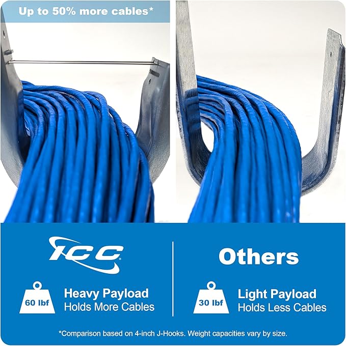 ICC Ceiling Mount J Hook 1 5/16” Without Retainer Clip – Galvanized Steel Cable - Image 2